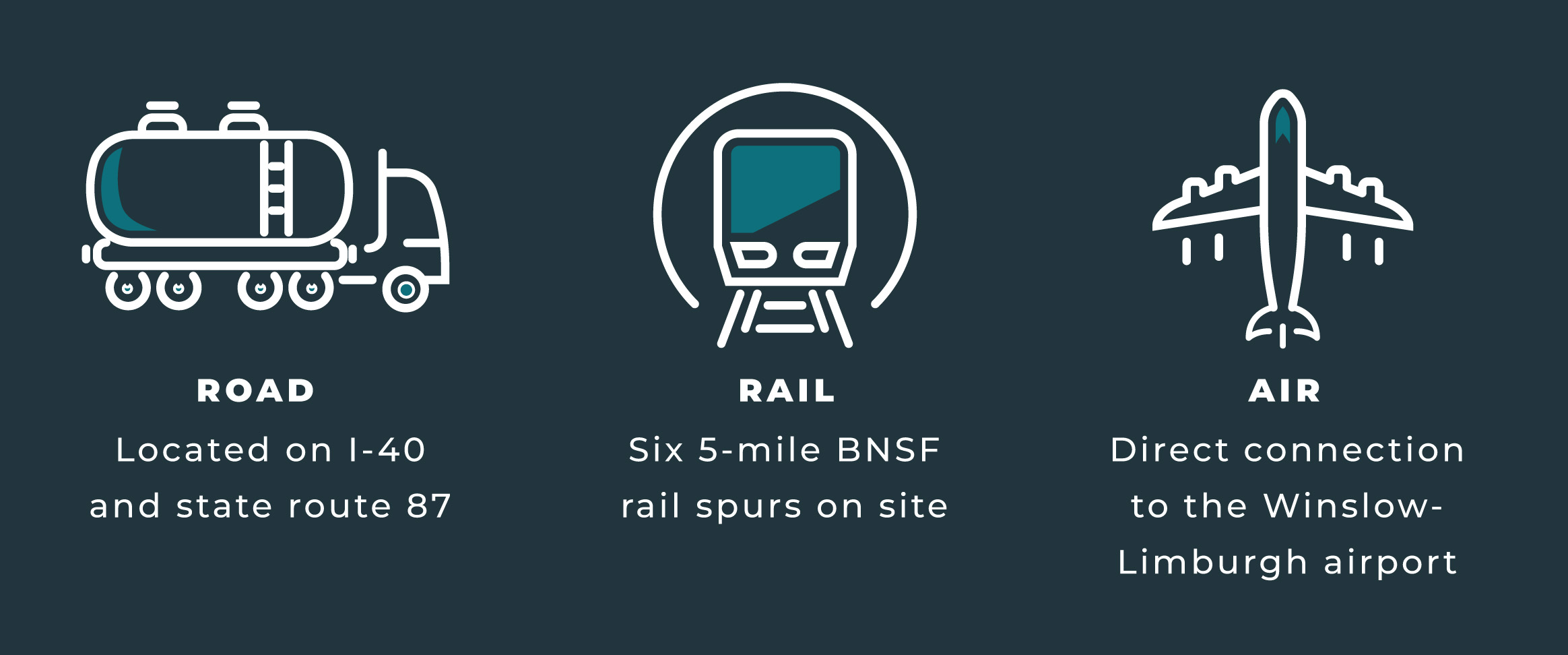 3 - Location legend graphics